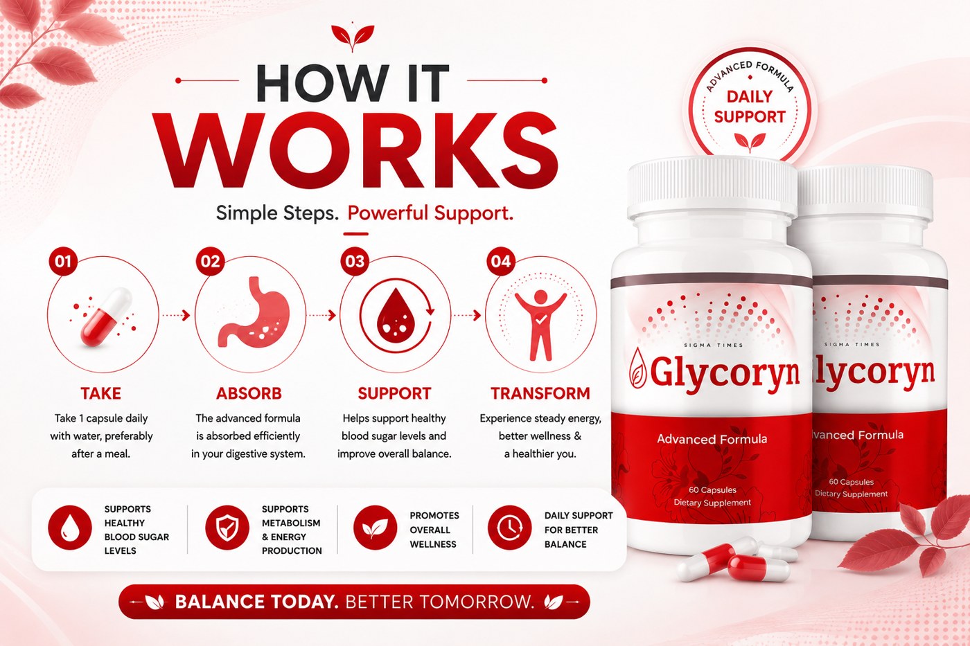 Glycoryn four-step how it works: take, absorb, support, transform
